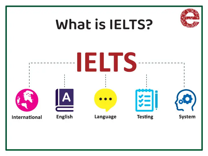 ielts in canada 